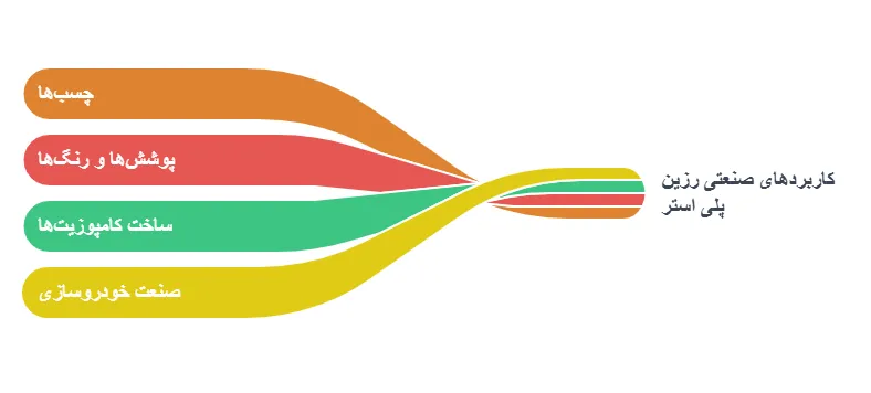 کاربرد