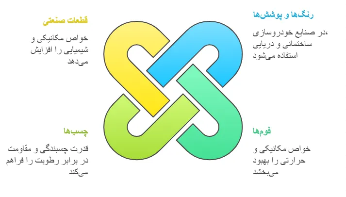 کاربرد
