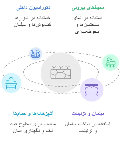 کاربرد