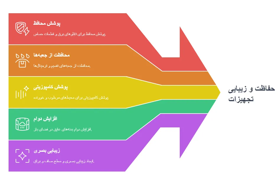 کاربرد ژلکوت