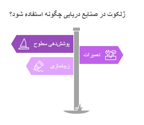 کاربرد ژلکوت