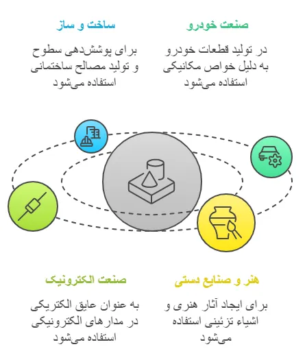 کاربرد