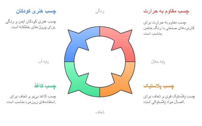 کاربردد