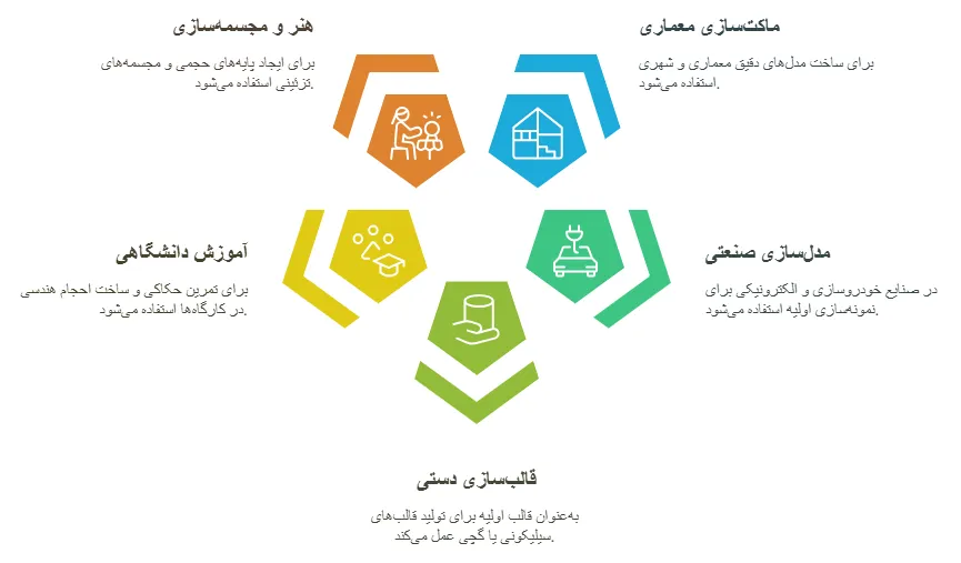 کاربردد