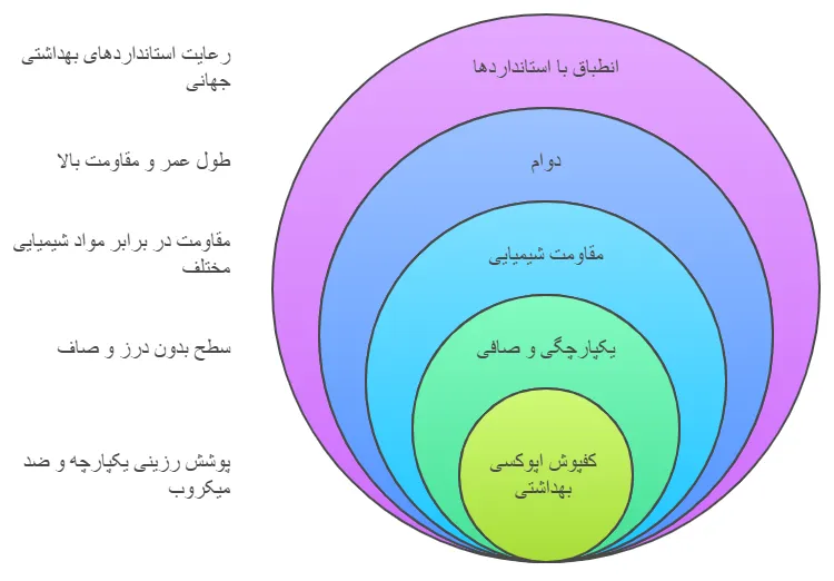 کفپوش