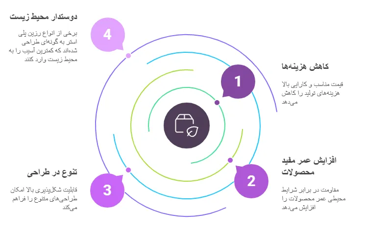 مزایا