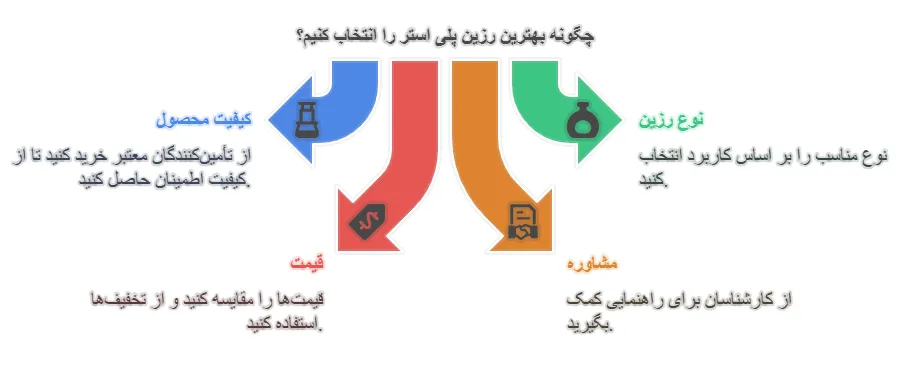 نکات