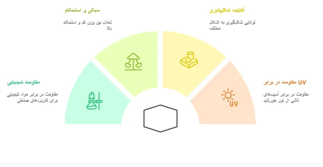 ویژگی