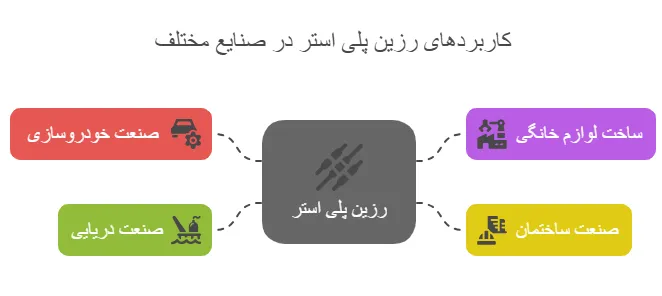 کاربرد
