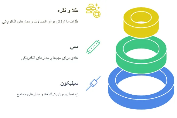 مواداولیه