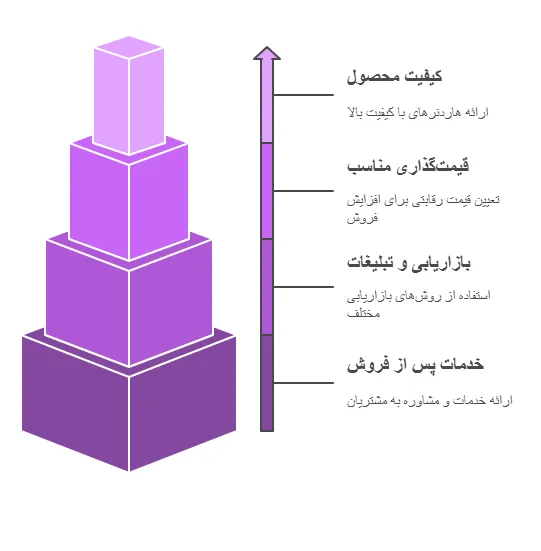 استراتژِی
