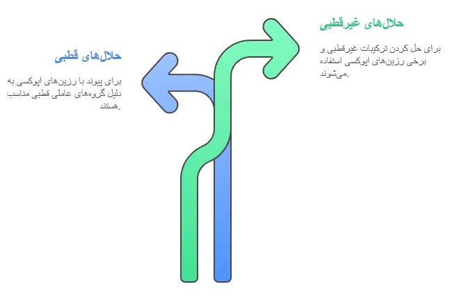 انواع
