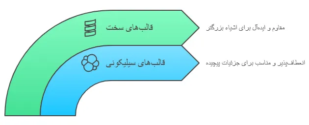 انواع