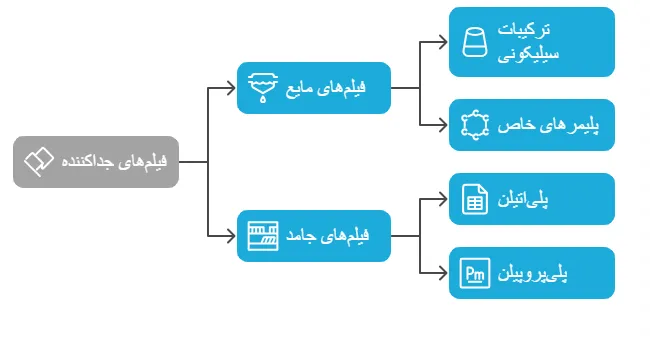 انواع