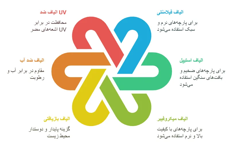 انواع