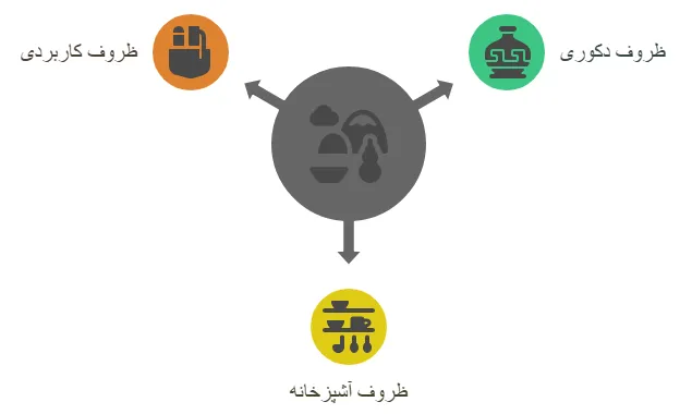 انواع