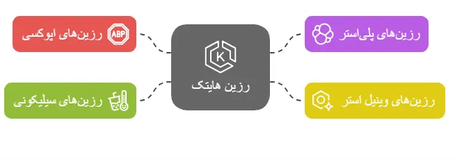 انواع