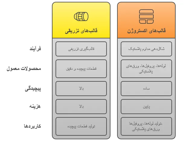 انواع