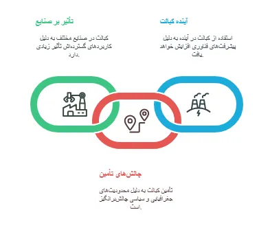 اهمیت