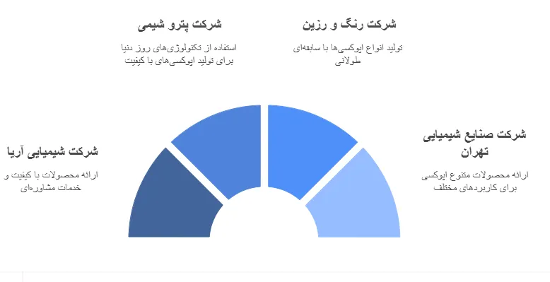 تامیین کنندگان