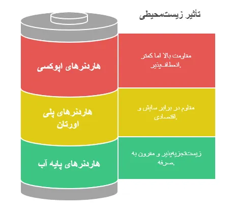 جایگزین