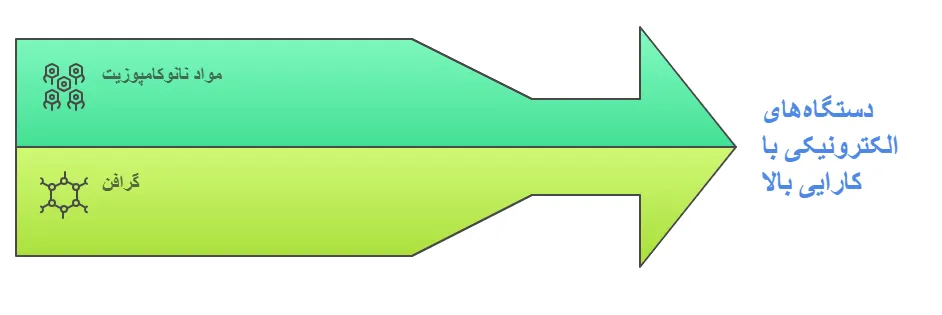 جدید