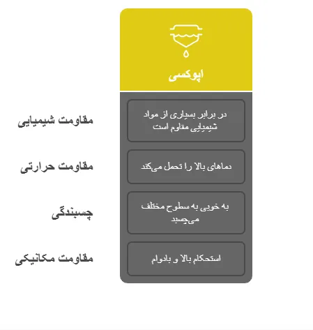 خواص