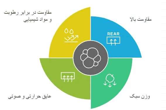 خواص