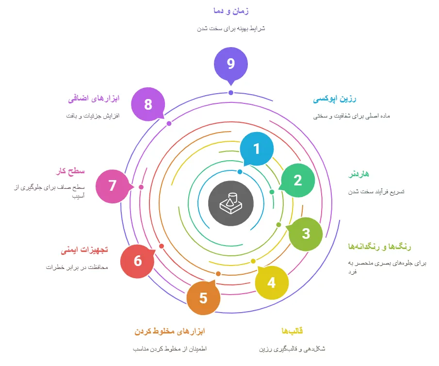 راهنما