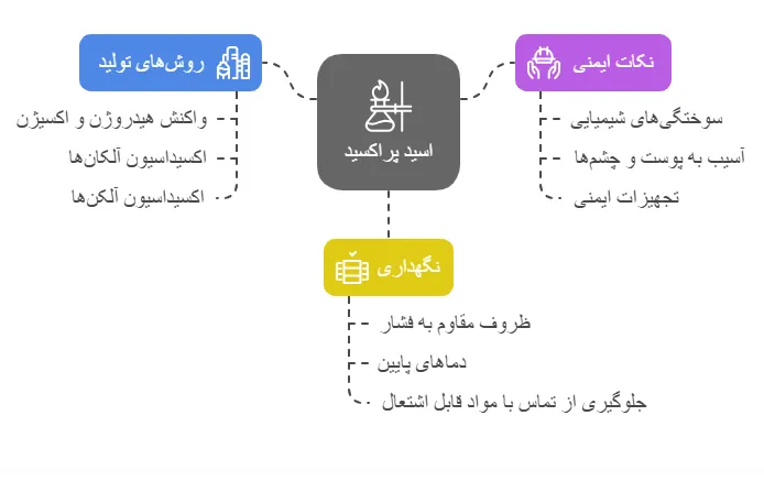 روش