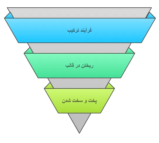 روند
