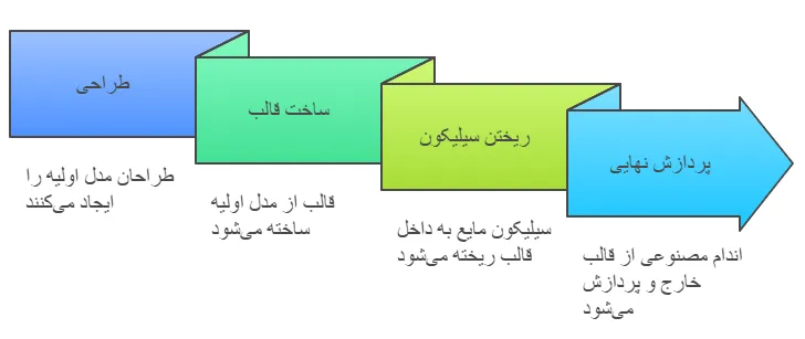 روند