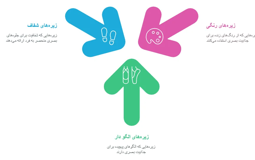 طراحی