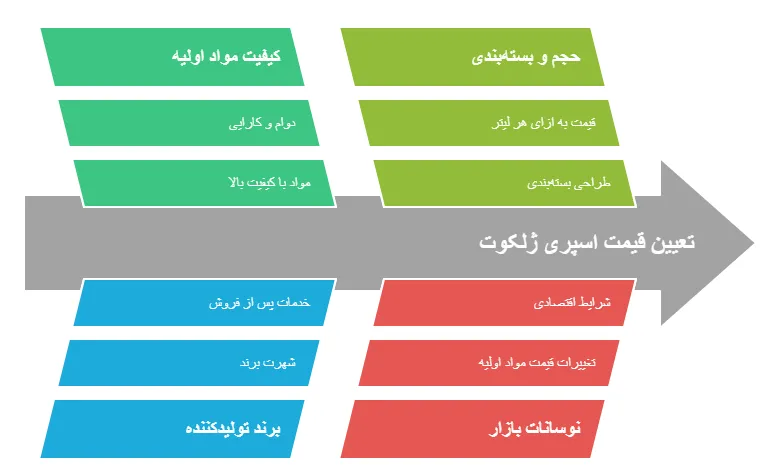 عوامل