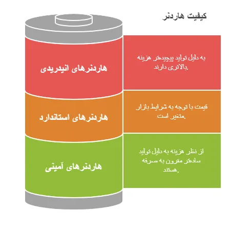 عوامل