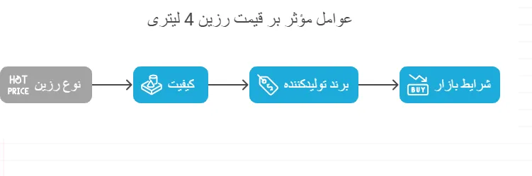 عوامل