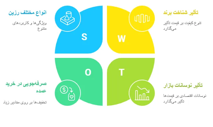 عوامل