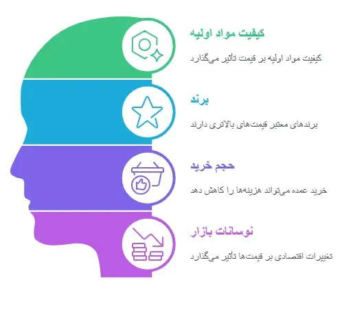 عوامل