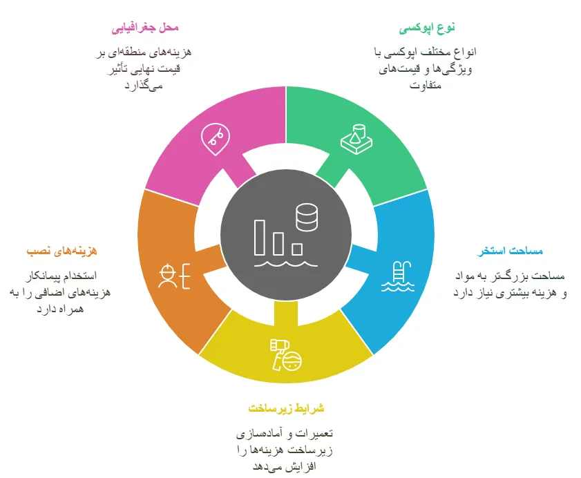 عوامل