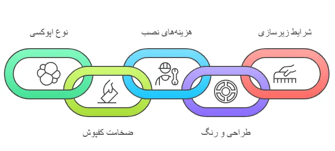 عوامل