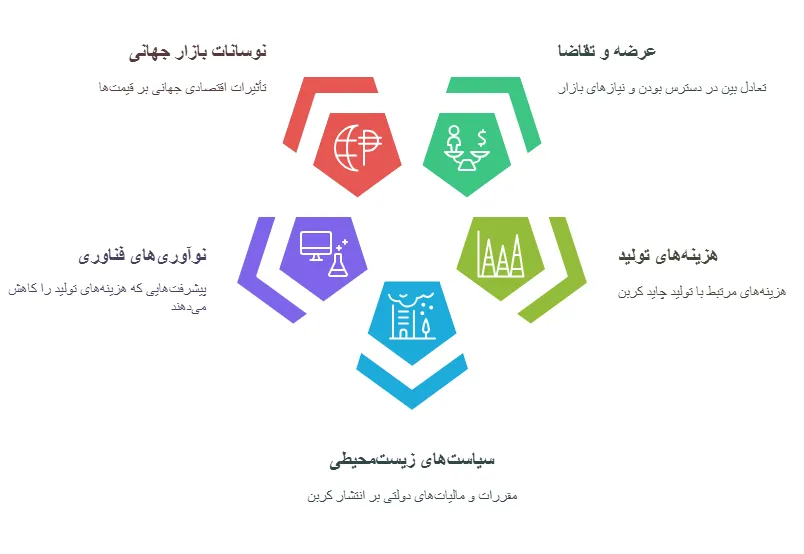 عوامل