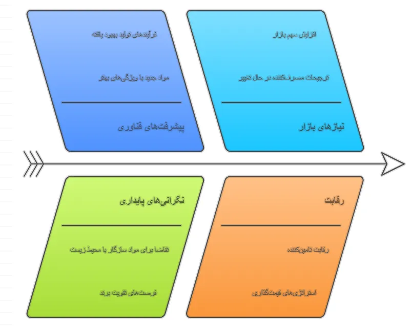 فرصت