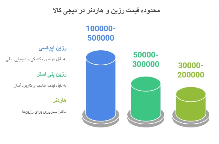 قیمت