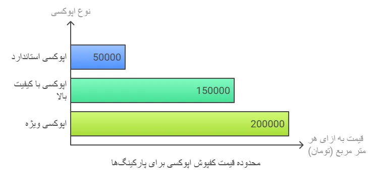 قیمت