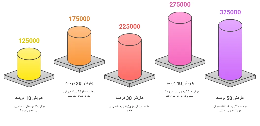 قیمت