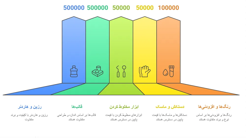قیمت