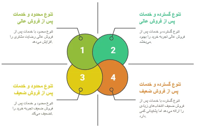 مزایا