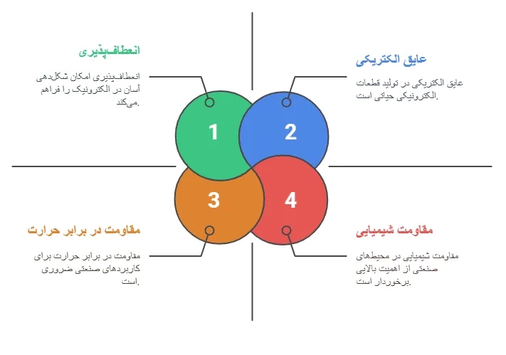 خواص