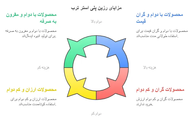مزایا