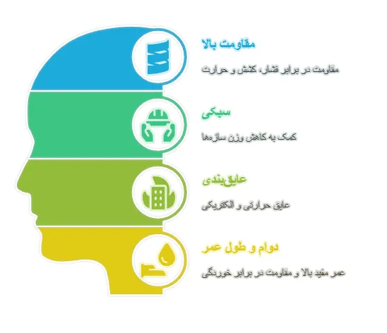 مزایا